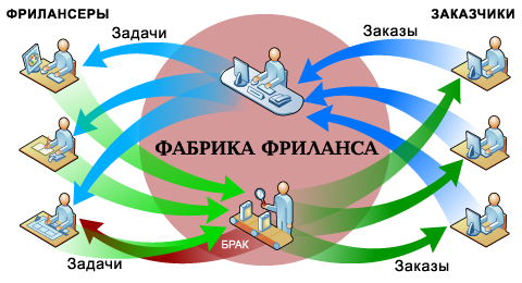 Схема работы проекта Схема работы проекта