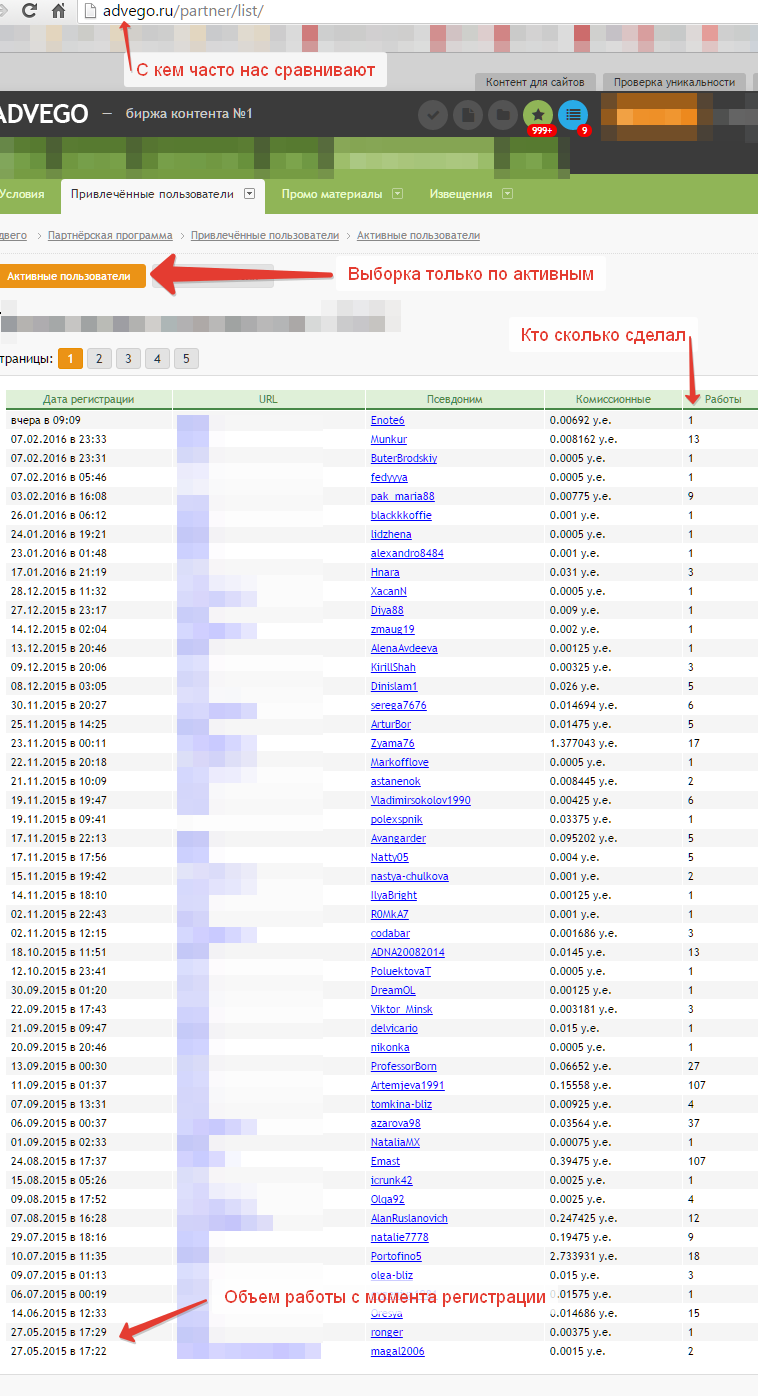 Advego - статистика по активным пользователям Advego - статистика по активным пользователям